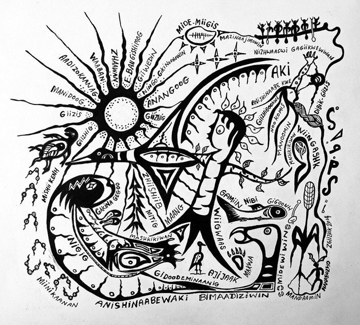 Drawing representing the universe of the Anishinaabewaki (Creative Commons 3.0)